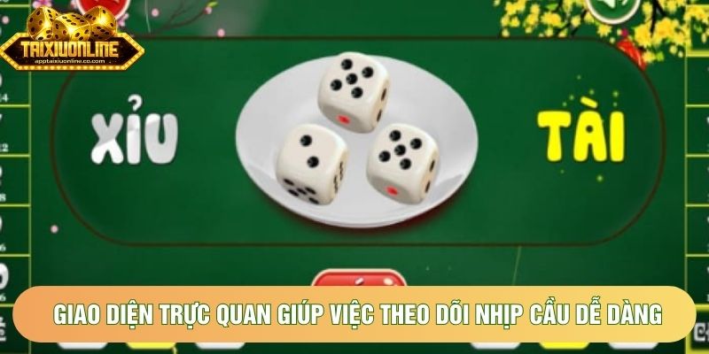 Giao diện trực quan giúp việc theo dõi nhịp cầu dễ dàng